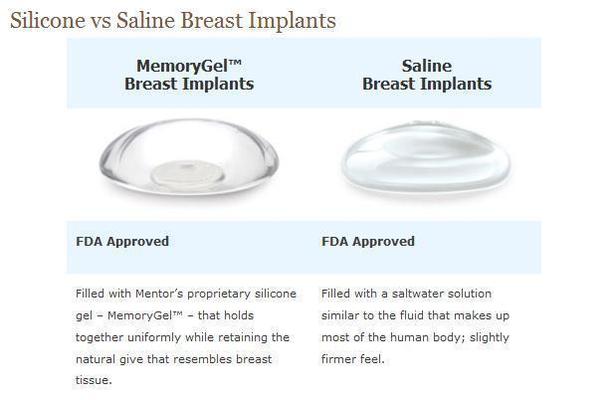 Saline vs Silicone Breast Implants